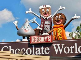 Top 10 Candy Factories in the World